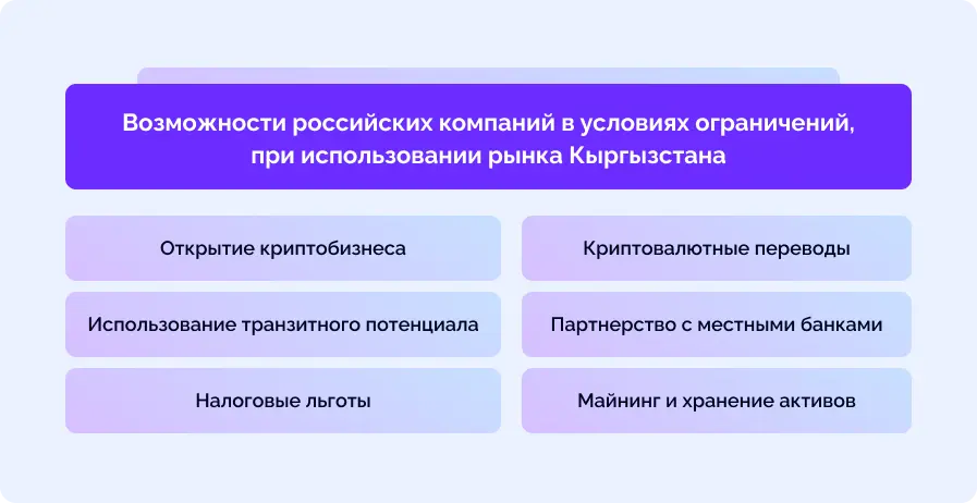 Как открыть криптобизнес в Кыргызстане: лицензирование, налоги и законы