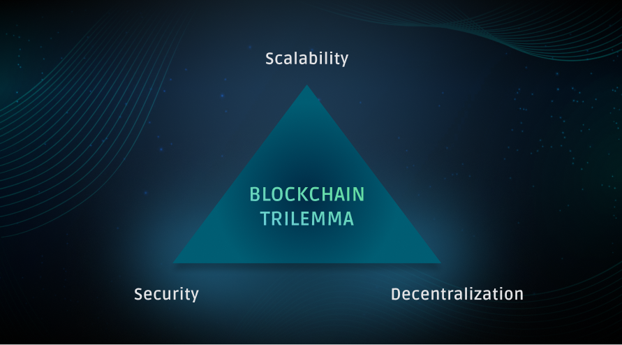 blockchain trilemma