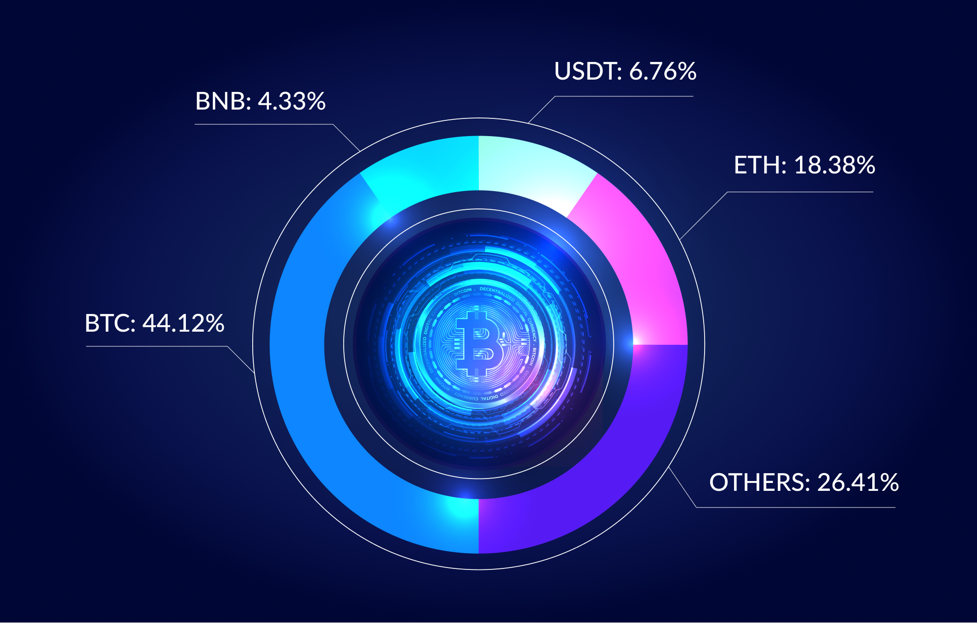 Beyond Bitcoin: What's Next for Cryptocurrencies?