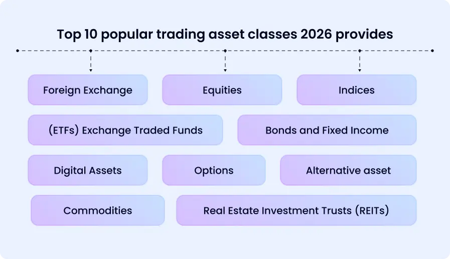  the top 10 popular trading asset classes 2026 - schema