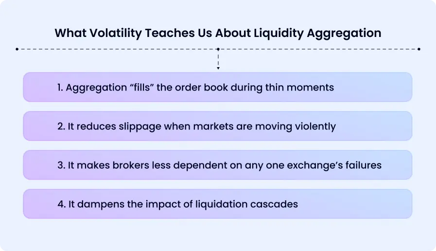 What Volatility Teaches Us About Liquidity Aggregation - schema