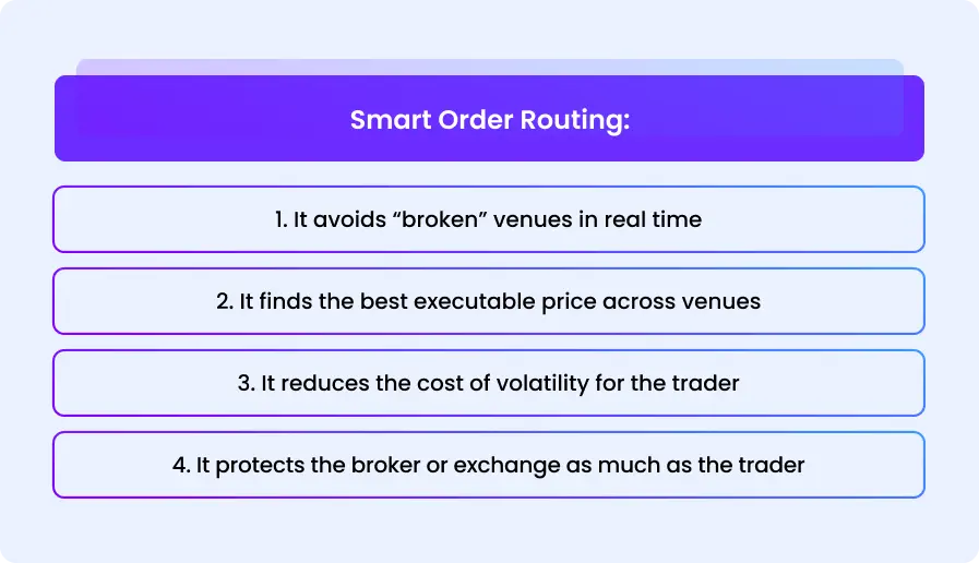 Smart Order Routing: The Quiet Hero During Turbulence - schema