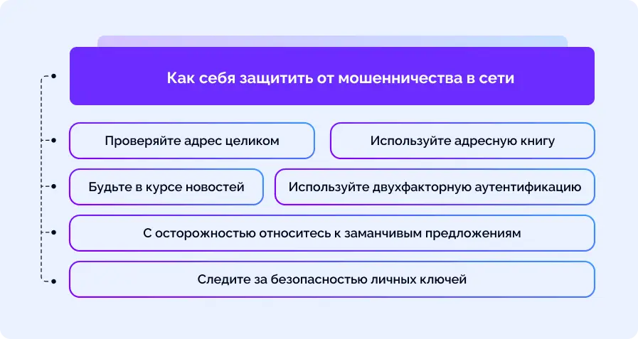 Как защитить себя от мошенничества в сети - WLG