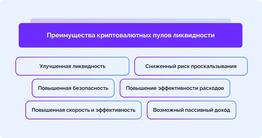 Преимущества криптовалютных пулов ликвидности - WLG