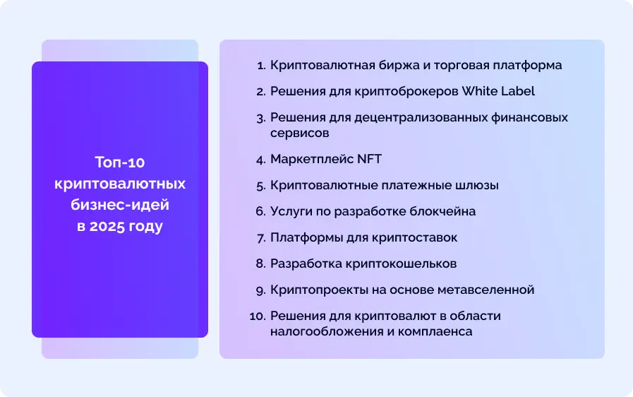 10 лучших идей для криптовалютного бизнеса в 2025 году - WL Global